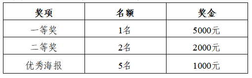 1739346770460241.png 第二届全国复合材料力学性能测试及应用研讨会