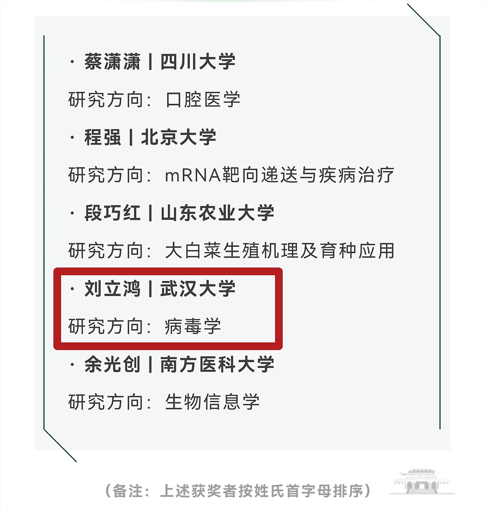 武汉大学刘立鸿教授获首届Wiley新锐科学家奖-生命科学奖项