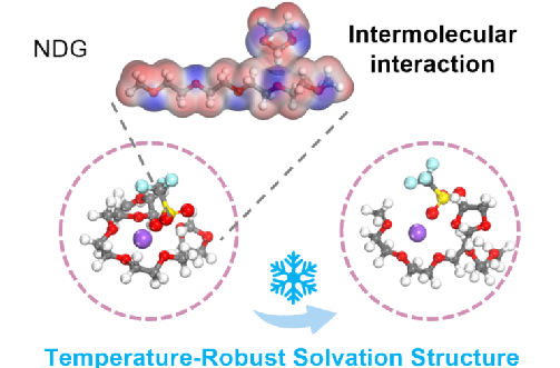 化工学院连续发表JACS文章，在相关领域取得系列突破