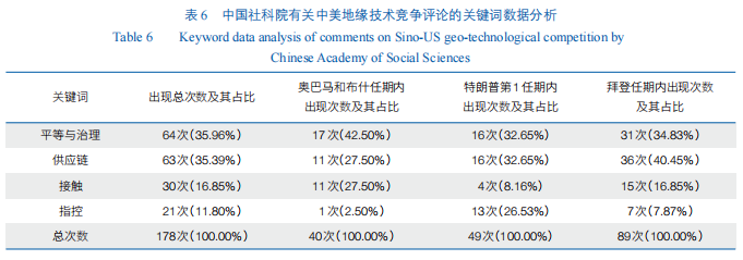 北京大学王栋教授与合作者在《中国科学院院刊》发文解读地缘技术竞争视角下的中美智库观点