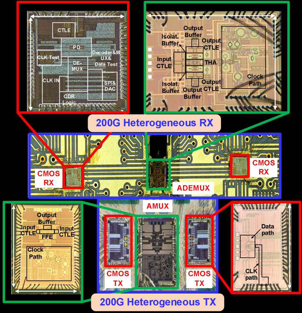西安交大微电子学院3项研究成果论文入选ISSCC 2025