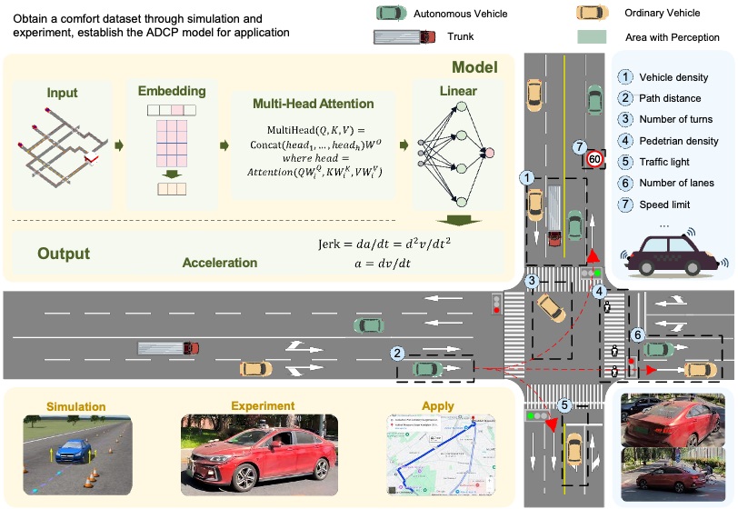 清华大学车辆学院李骏团队在自动驾驶舒适性研究方面取得新进展
