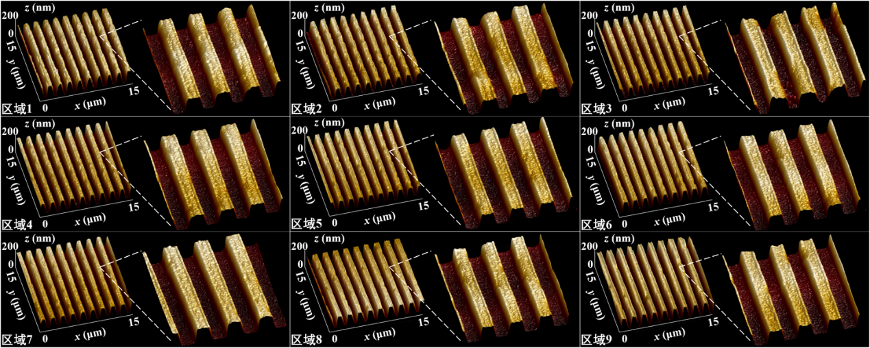 清华大学深圳国际研究生院李星辉团队在干涉光刻全局对准领域取得新进展