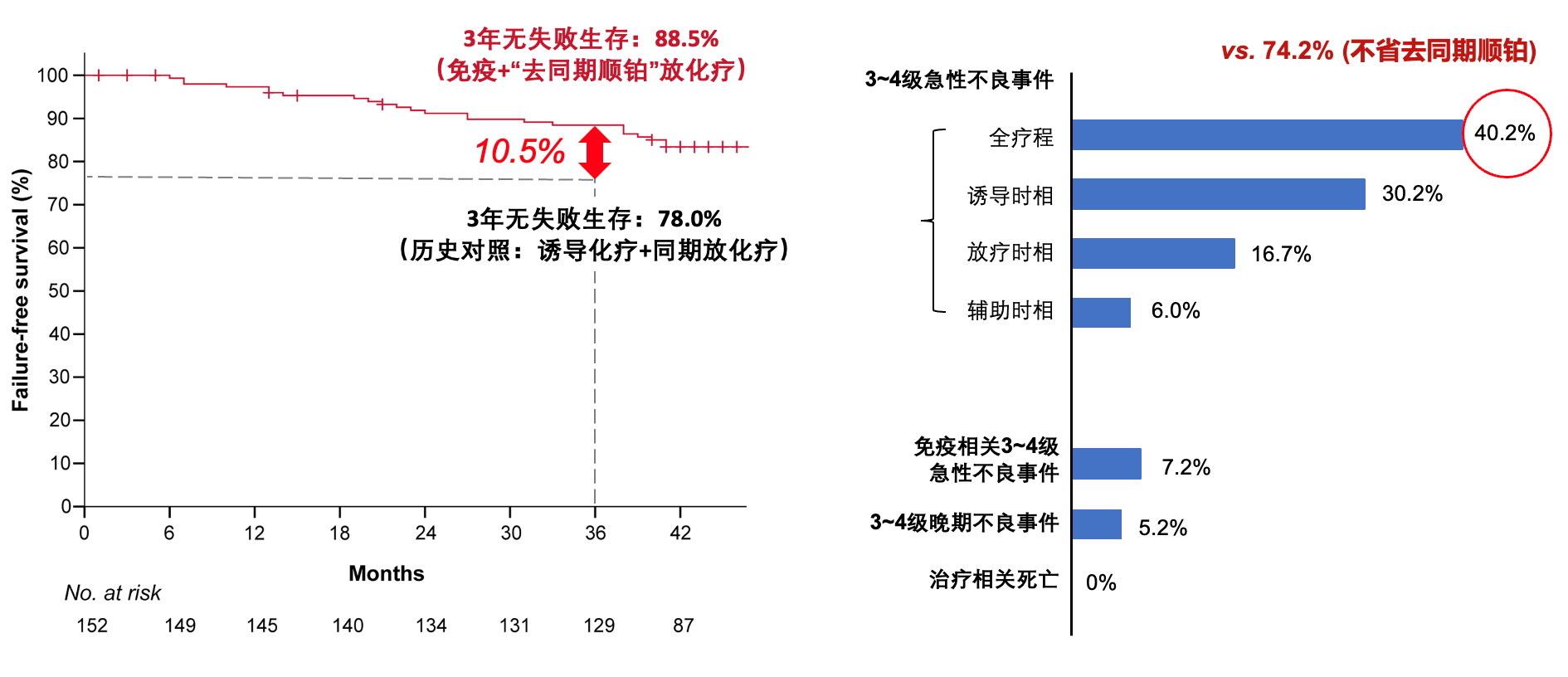 中山大学马骏、孙颖团队首创鼻咽癌“高效低毒、耐受优质”免疫治疗联合“去同期顺铂”放化疗新方案