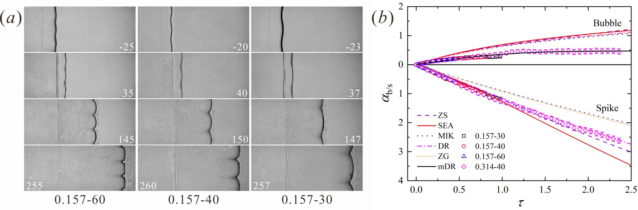 中国科大成功研制高强度激波管并揭示高速界面流动机理