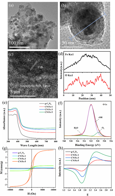南京大学物理学院邹志刚、周勇研究团队在自旋催化二氧化碳转化领域取得新进展