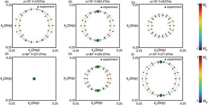 南京大学刘辉团队与肖孟团队合作实现扭转晶格中拓扑简并点的产生、合并与链接