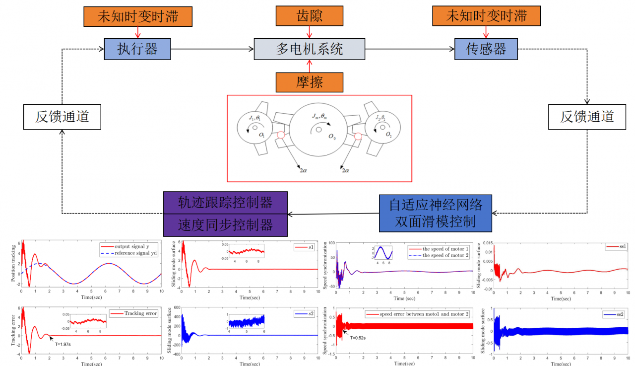 电子科技大学自动化工程学院本科生在TOP期刊INS上发表研究成果