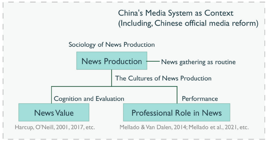 北京大学汇丰商学院叶韦明副教授合作论文在《新闻实践》发表，研究算法驱动的内容平台如何改变新闻行业