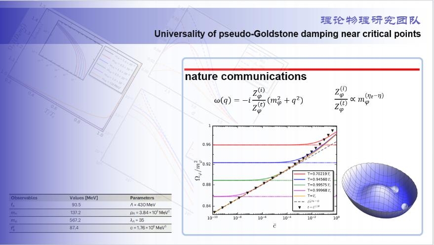 大连理工大学物理学院科研团队在研究近似对称性自发破缺及其临界现象方面取得重要进展