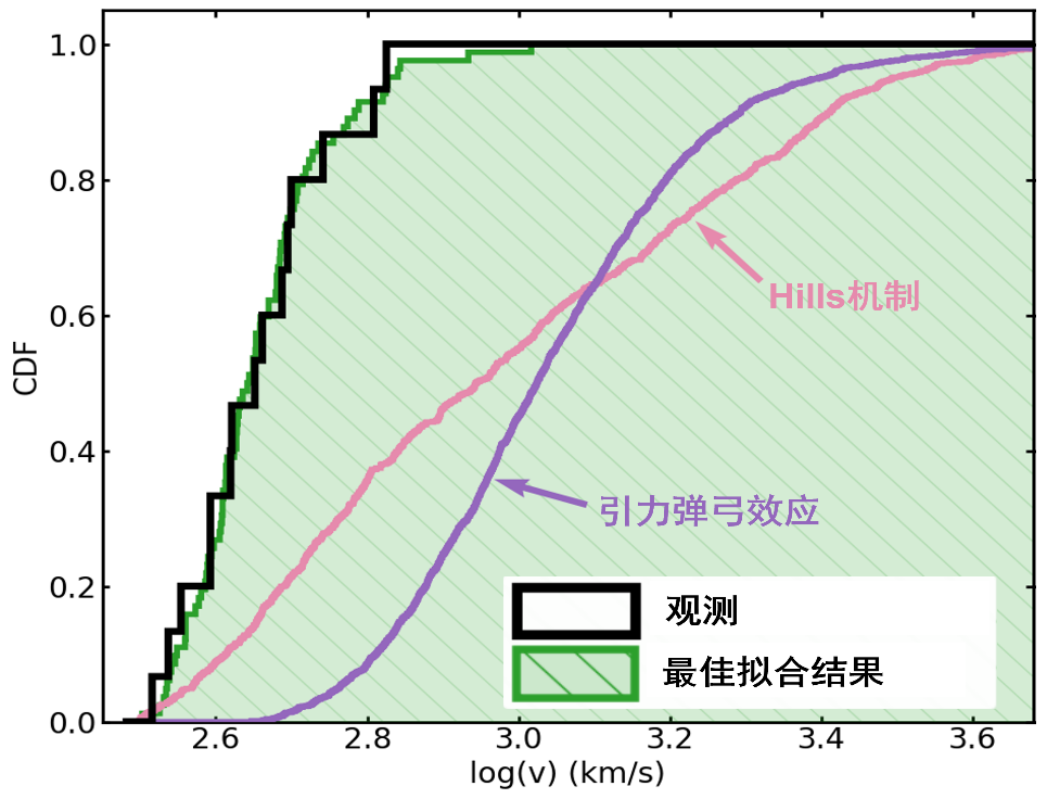 北京大学物理学院刘富坤团队发现银河系中心一千万年前的超大质量双黑洞并合事件
