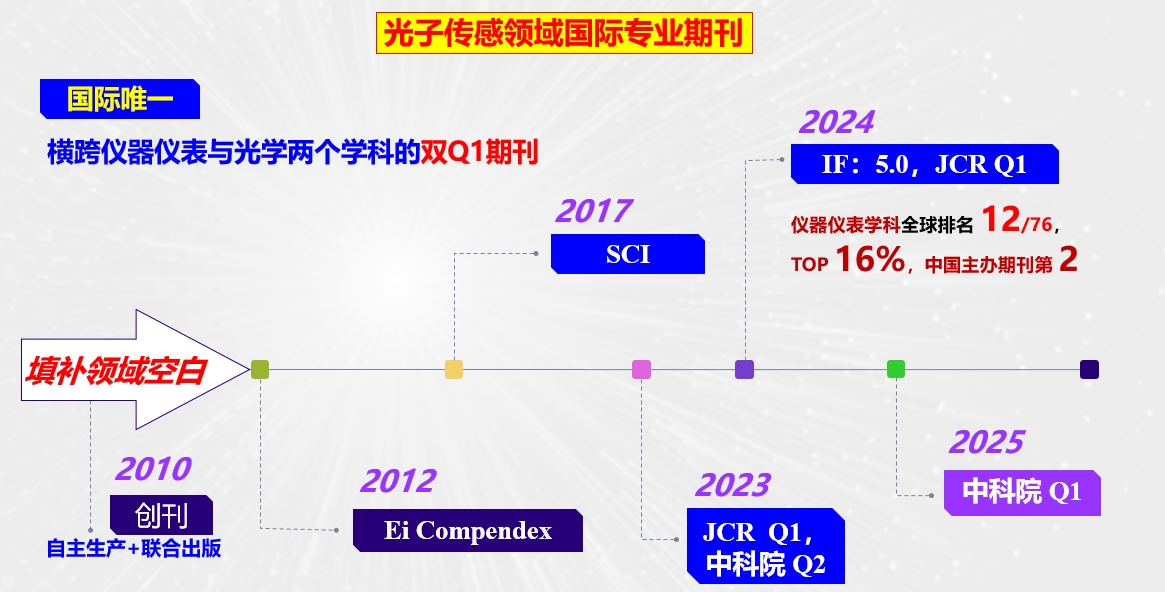 电子科技大学主办的《Photonic Sensors》首次入选中科院1区期刊