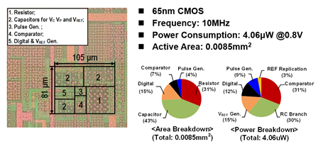 电子科技大学集成电路学院模拟与混合信号电路研究组在ISSCC 2025会议发表重要研究成果