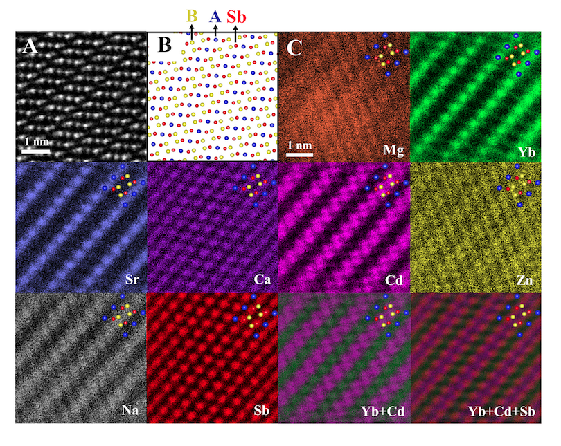 上海交大学者与合作者发表研究成果:原子至纳米尺度成分起伏助力热电性能提升