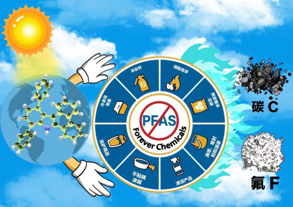 科学家在光催化全氟和多氟烷基物质低温脱氟领域取得突破