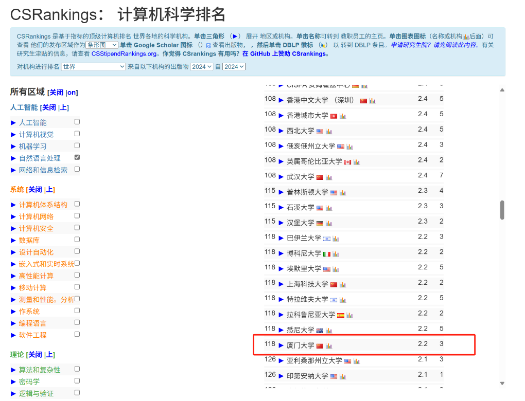 厦大人工智能全球第37！ CSRankings全球计算机科学排名更新