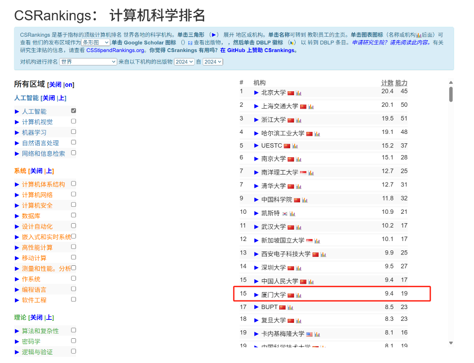 厦大人工智能全球第37！ CSRankings全球计算机科学排名更新
