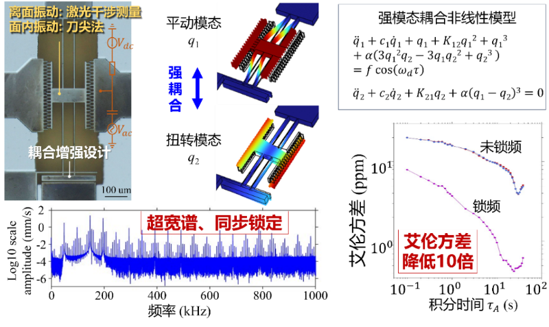 上海交大张文明、邵磊团队在微机械频率梳技术上取得重要进展