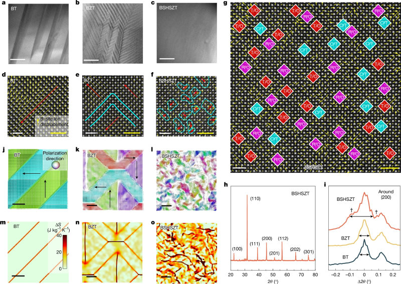 上海交大钱小石团队Nature发文，发现极化高熵钙钛矿氧化物中的巨电卡效应