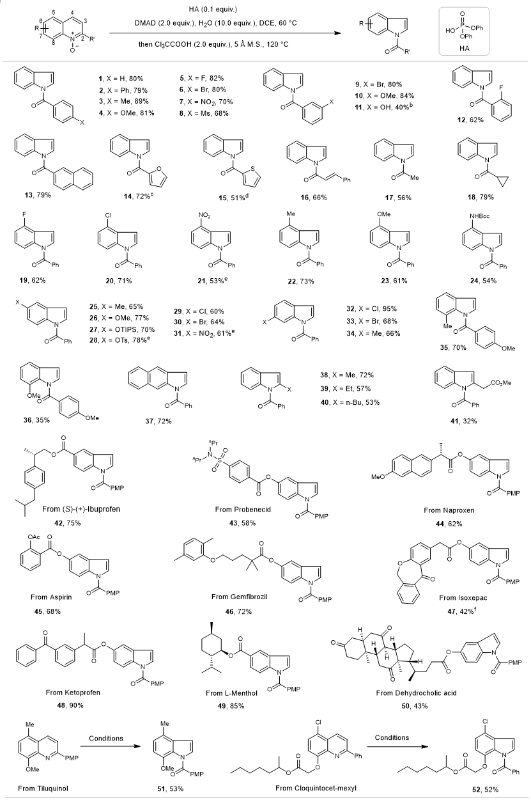 上海交大药学院吴华课题组Nature Chemistry发文发展多组分环化重排策略实现杂环骨架发散性编辑