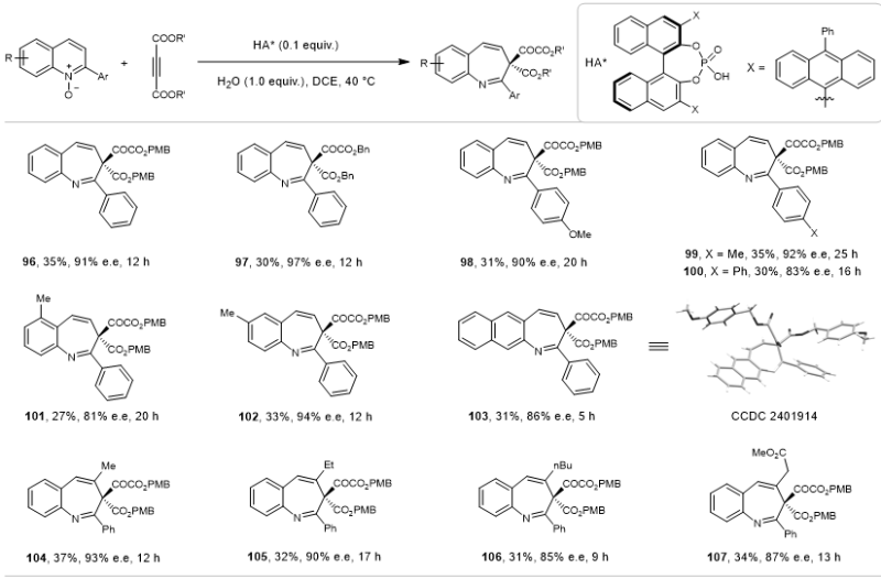 上海交大药学院吴华课题组Nature Chemistry发文发展多组分环化重排策略实现杂环骨架发散性编辑