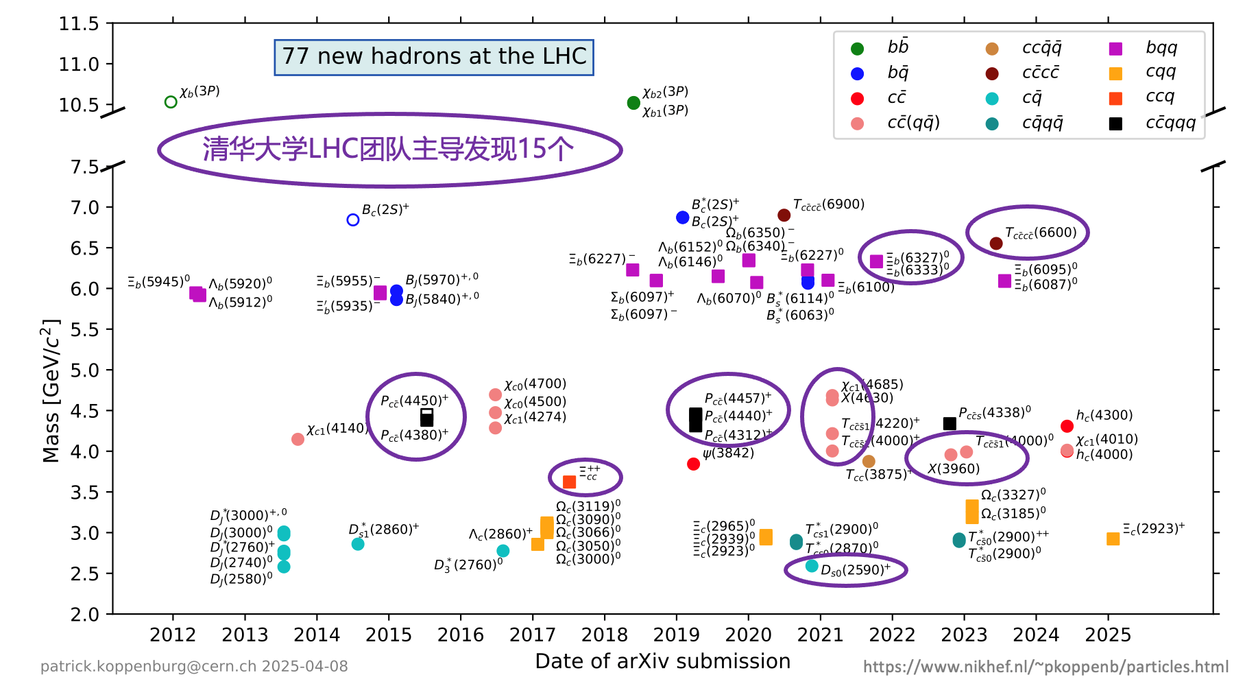 清华大学清华大学LHCb、ATLAS、CMS团队共享2025年基础物理学突破奖