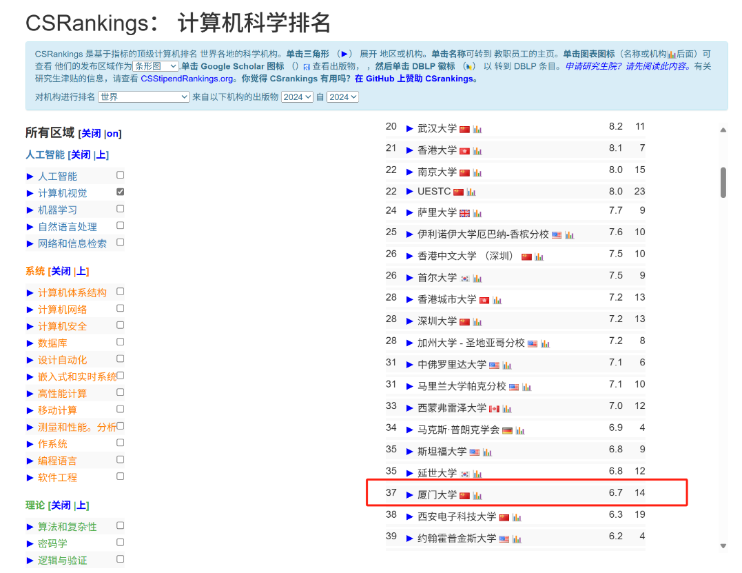 厦大人工智能全球第37！ CSRankings全球计算机科学排名更新