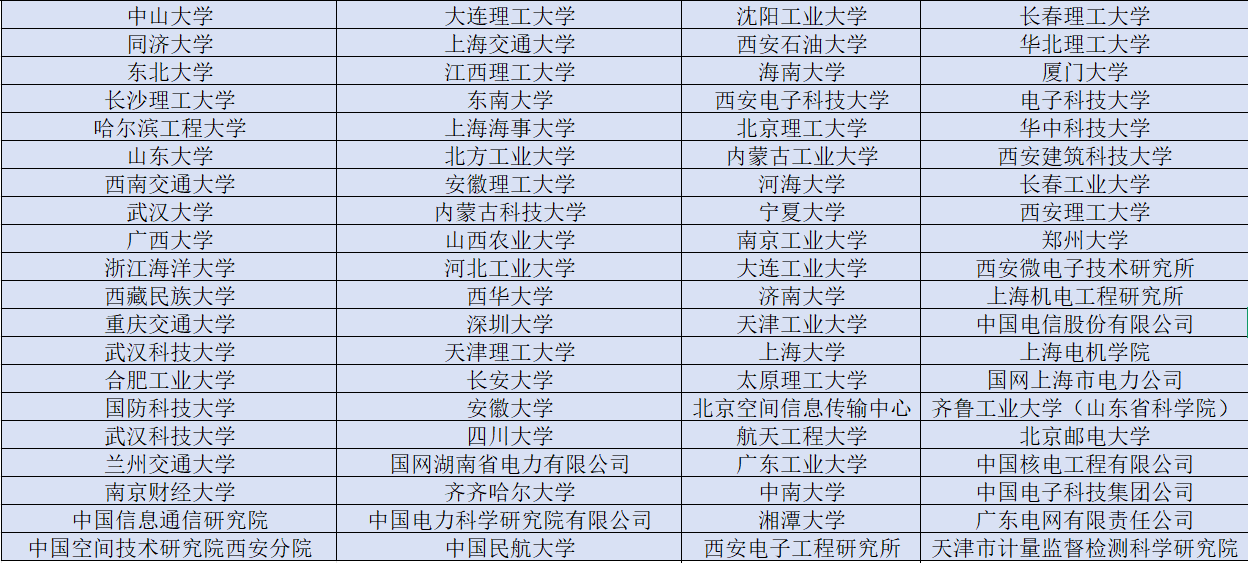第六届电气、电子信息与通信工程国际学术会议 (EEICE 2025）