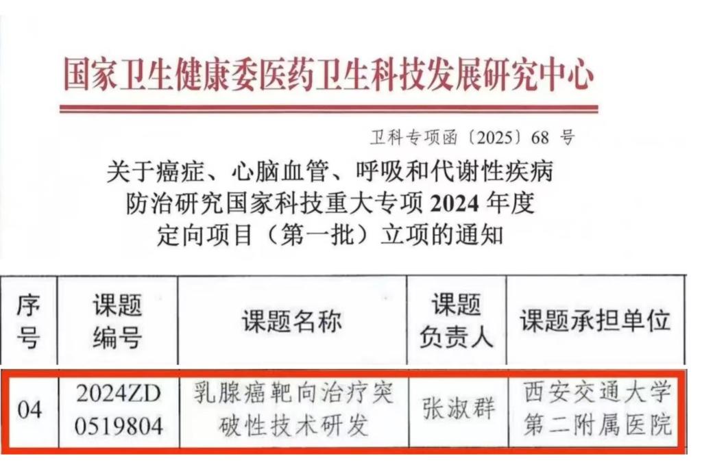 西安交大二附院乳腺疾病诊疗中心获批国家科技重大专项子课题