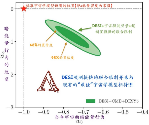 迄今最大宇宙三维“地图”发布