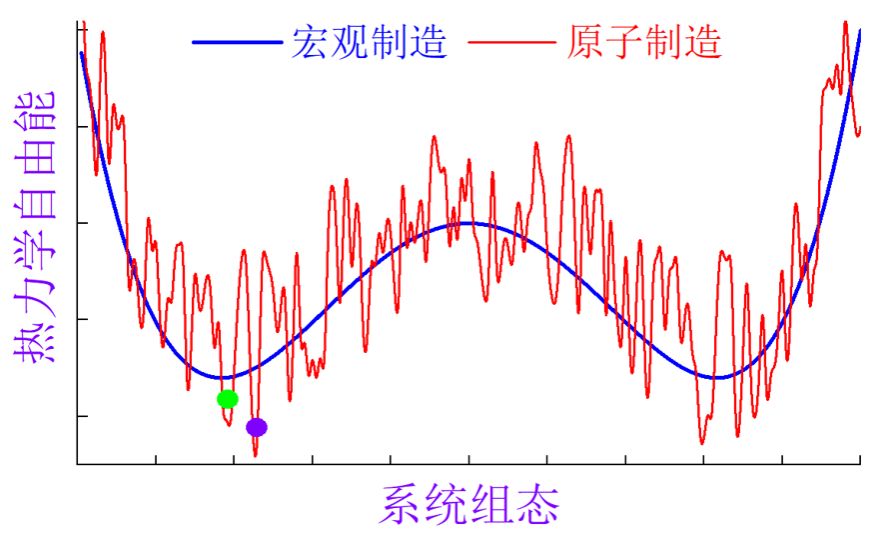 南京大学原子制造之“局域”遍历性