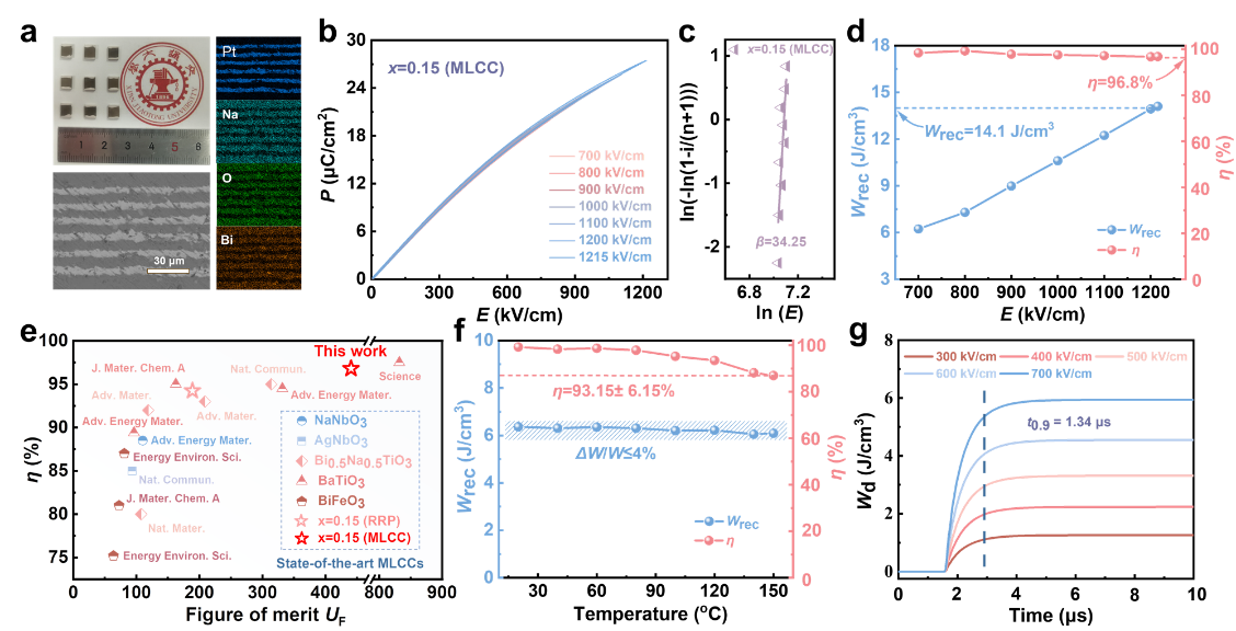 西安交大电信学部科研团队在Nature子刊上发表NaNbO3基储能陶瓷最新进展