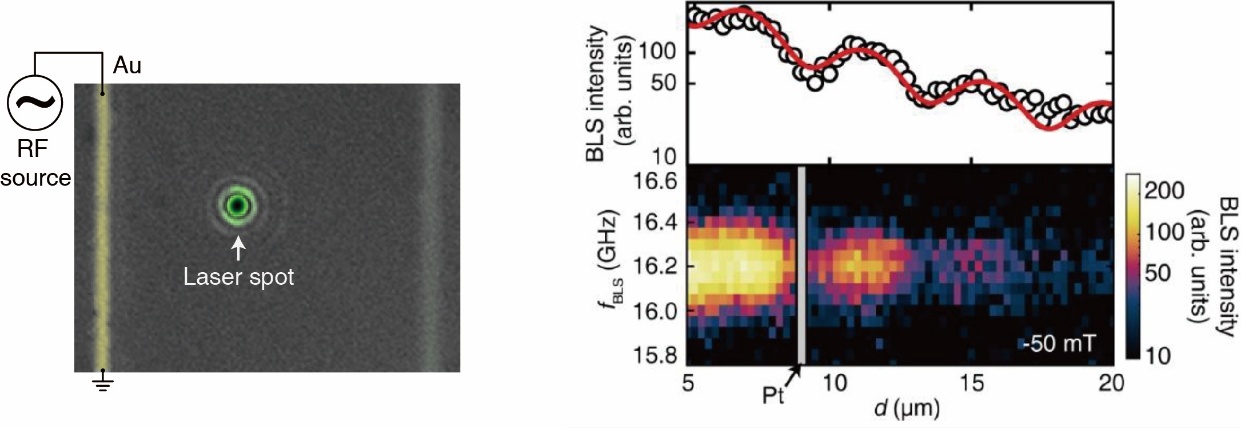 北京航空航天大学北航集成电路科学与工程学院在《Nature Physics》发表磁子学研究重要进展