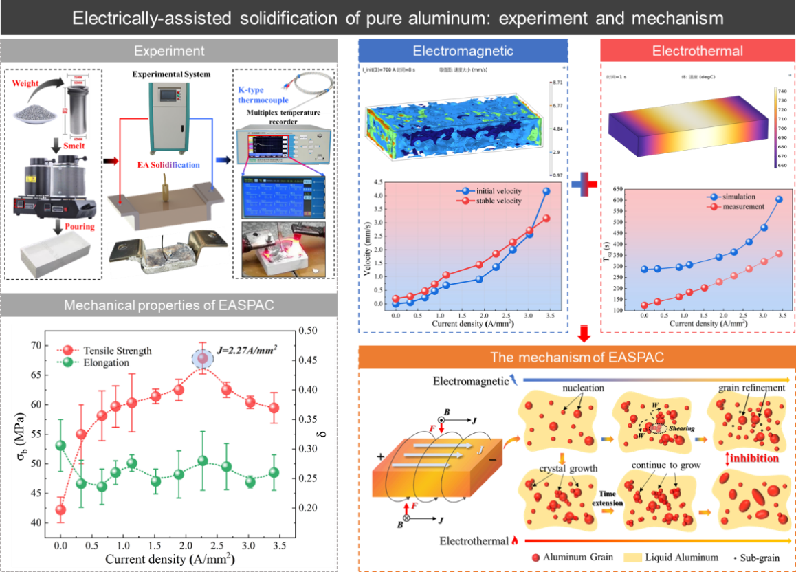 北京航空航天大学机械学院李小强教授团队在新能源汽车一体化制造领域取得系列突破