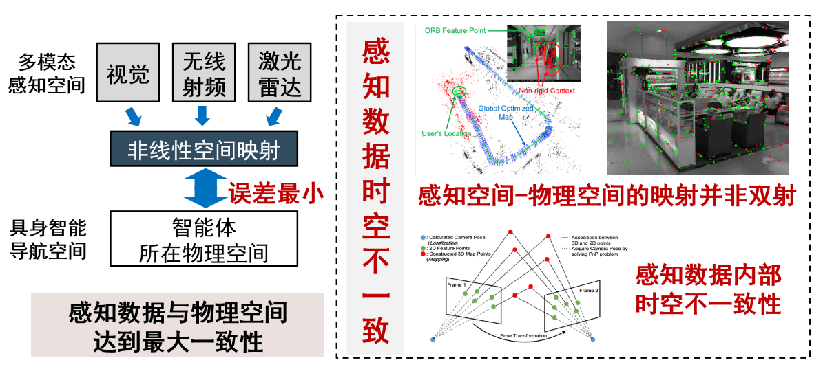 清华大学清华大学多项成果获得2024年度中国电子学会科学技术奖