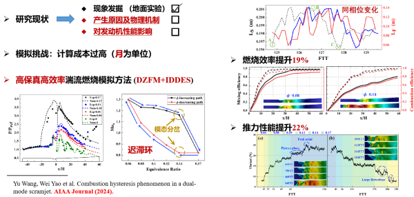 “东方”超级计算系统助力超燃冲压发动机迟滞效应机理研究取得进展