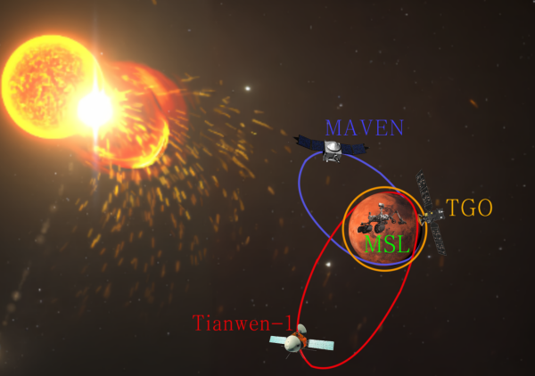 火星空间太阳高能粒子能谱完整构建