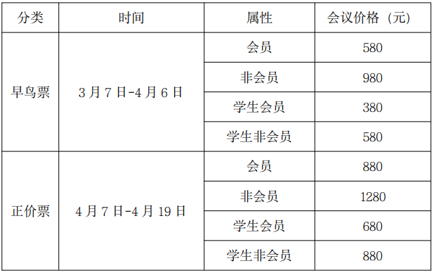 首届CCF算法大会