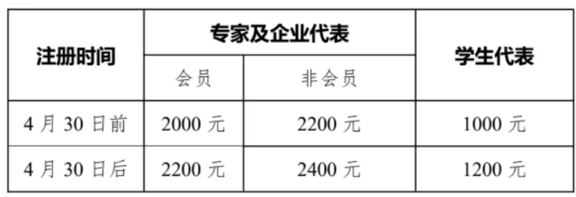 第十一届全国计算生物学与生物信息学学术会议