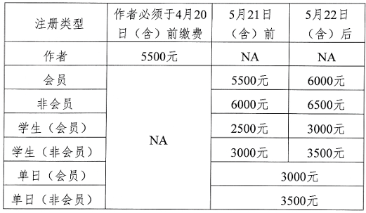 第三十二届国际核工程大会