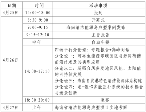 海南清洁能源岛2.0版绿色低碳发展大会