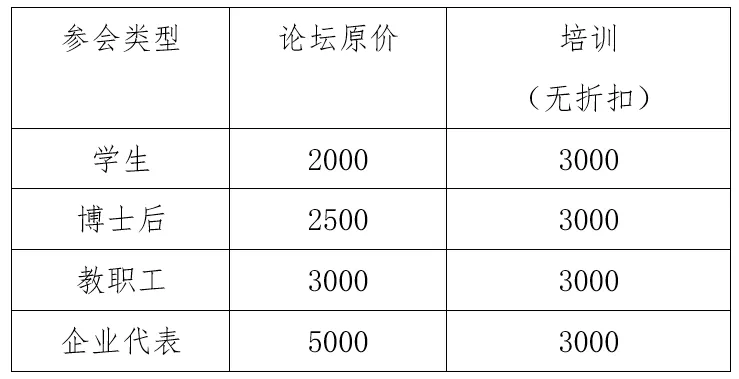 第四届怀柔论坛暨第二届AICD