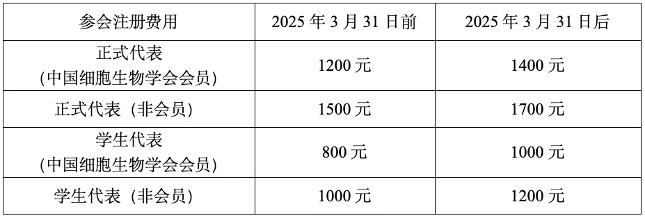 中国细胞生物学学会功能基因组信息学与系统生物学分会2025年全国学术研讨会