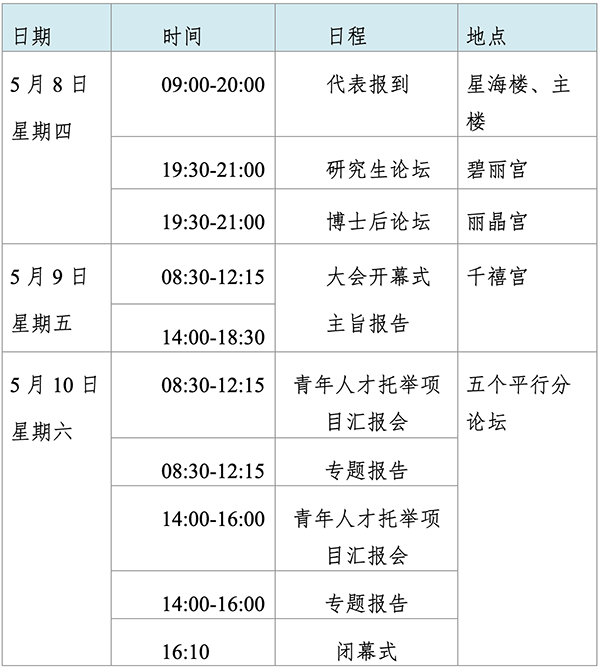 第三届学科交叉与原始创新科技论坛