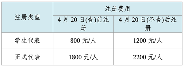 第三届学科交叉与原始创新科技论坛