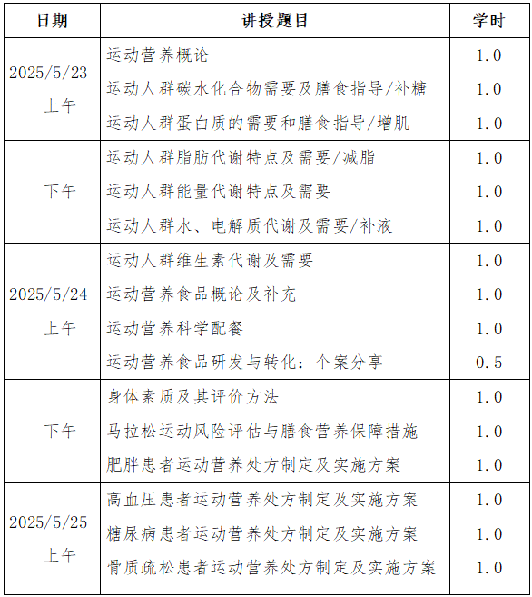 运动营养基础知识和基本技能培训班