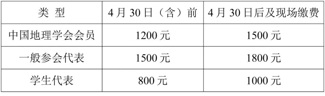 文化地理学与乡村地理学青年学者论坛