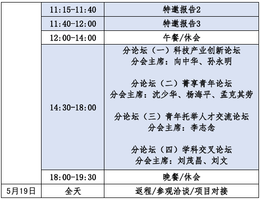 第七届青年科学家论坛暨内蒙古新能源发展论坛