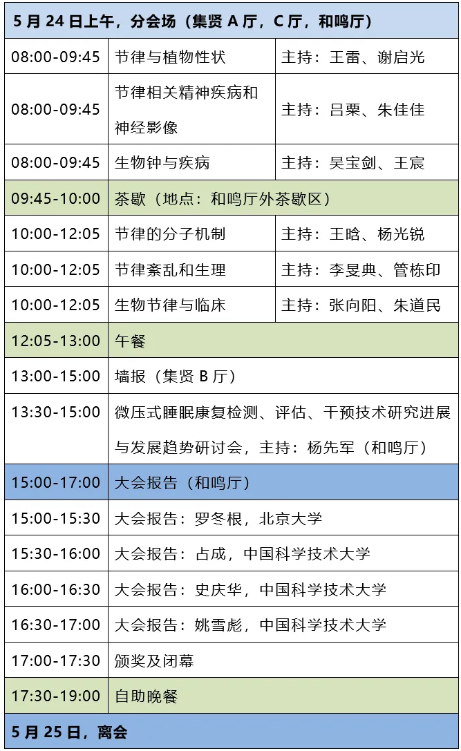 2025节律与健康大会