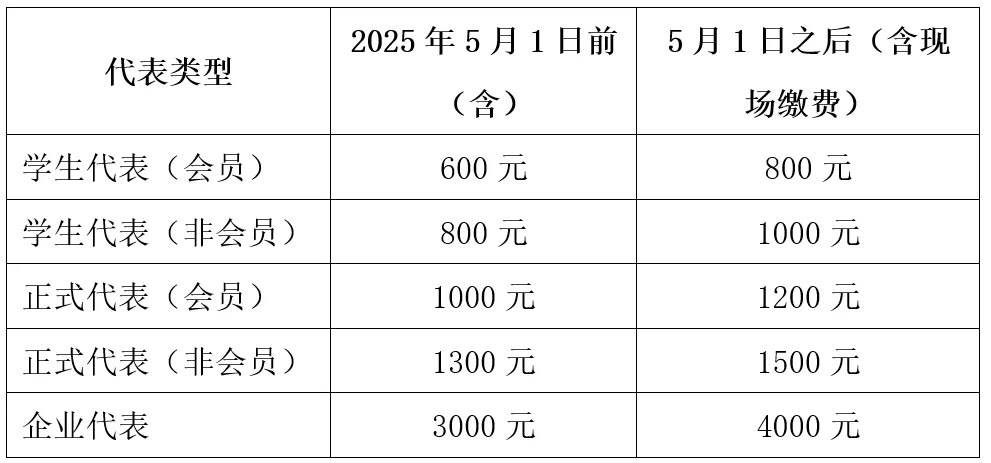 2025节律与健康大会